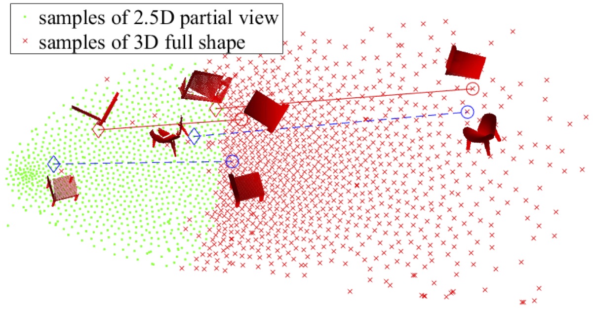 3d-dense-tpami.jpg