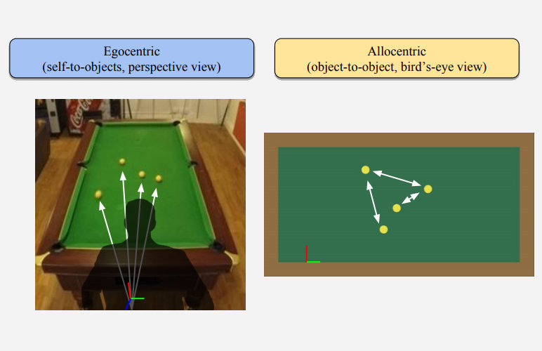 neural-allocentric.jpg