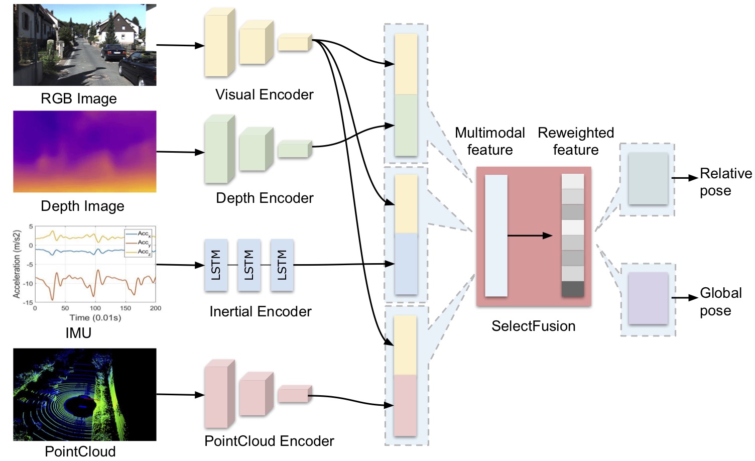 selective-sensor-fusion-tnnls.jpg